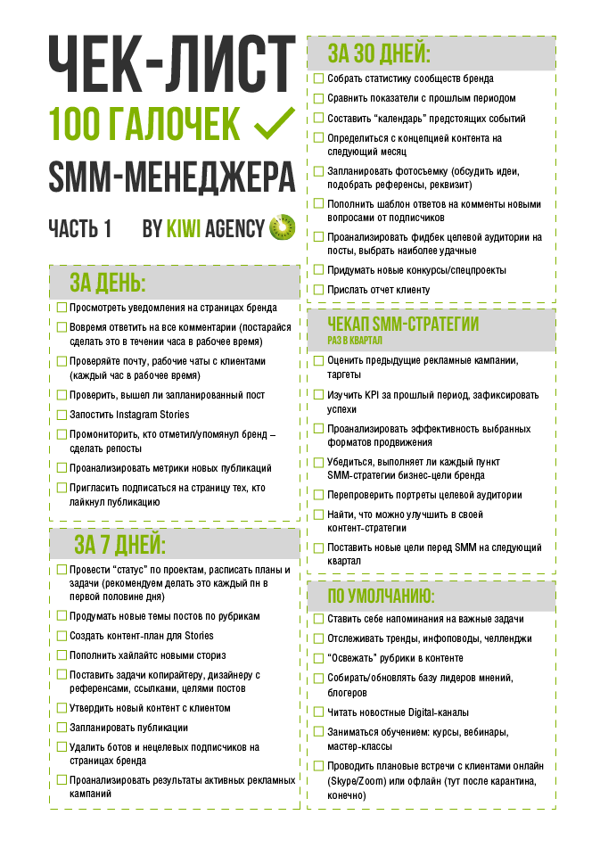SMM-manager_checklist